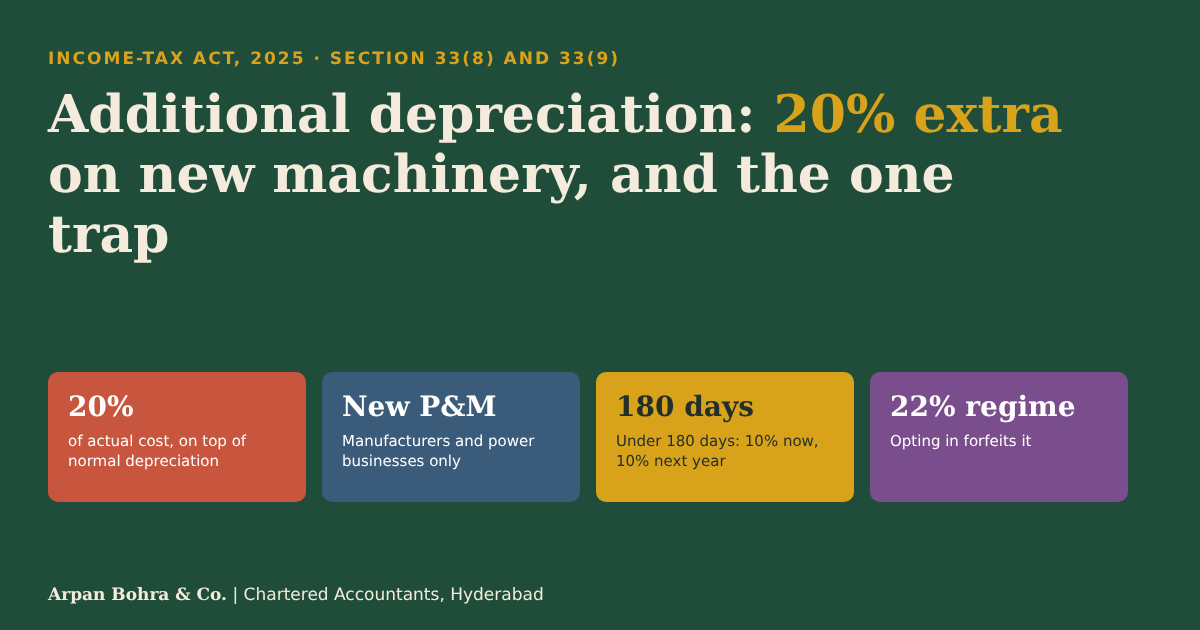 Additional depreciation under Section 33 of the Income-tax Act 2025: 20 percent extra on new machinery