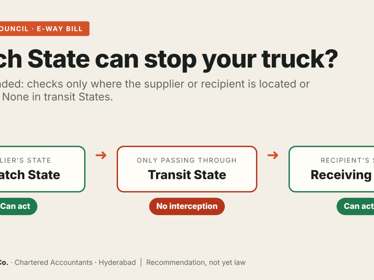 Which State can stop your truck: dispatch State and receiving State can act, transit State cannot, as recommended by the 57th GST Council