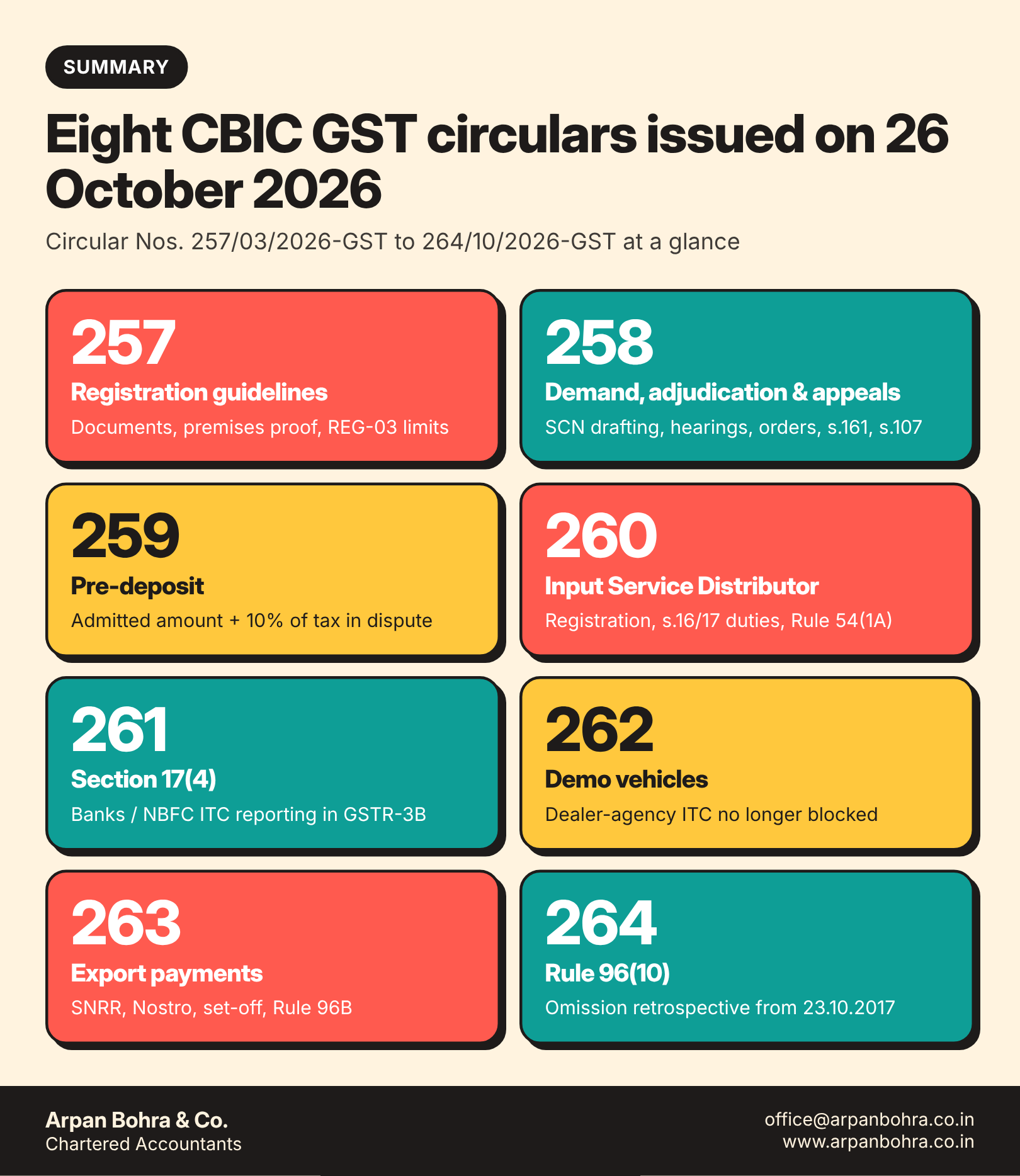 Overview grid of the eight CBIC circulars issued on 26 October 2026
