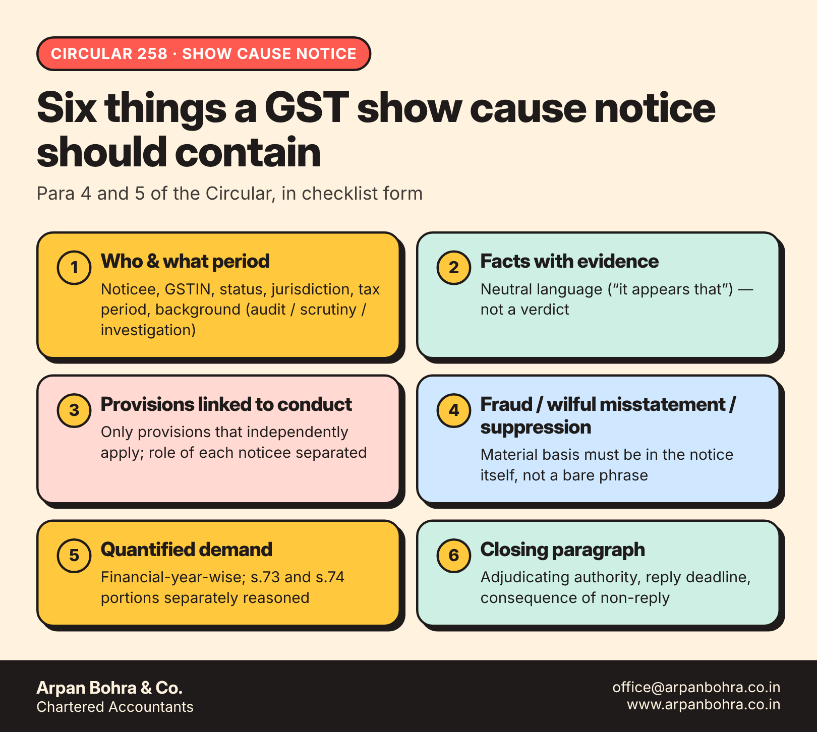 Checklist of six parts of a GST show cause notice listed in Circular 258