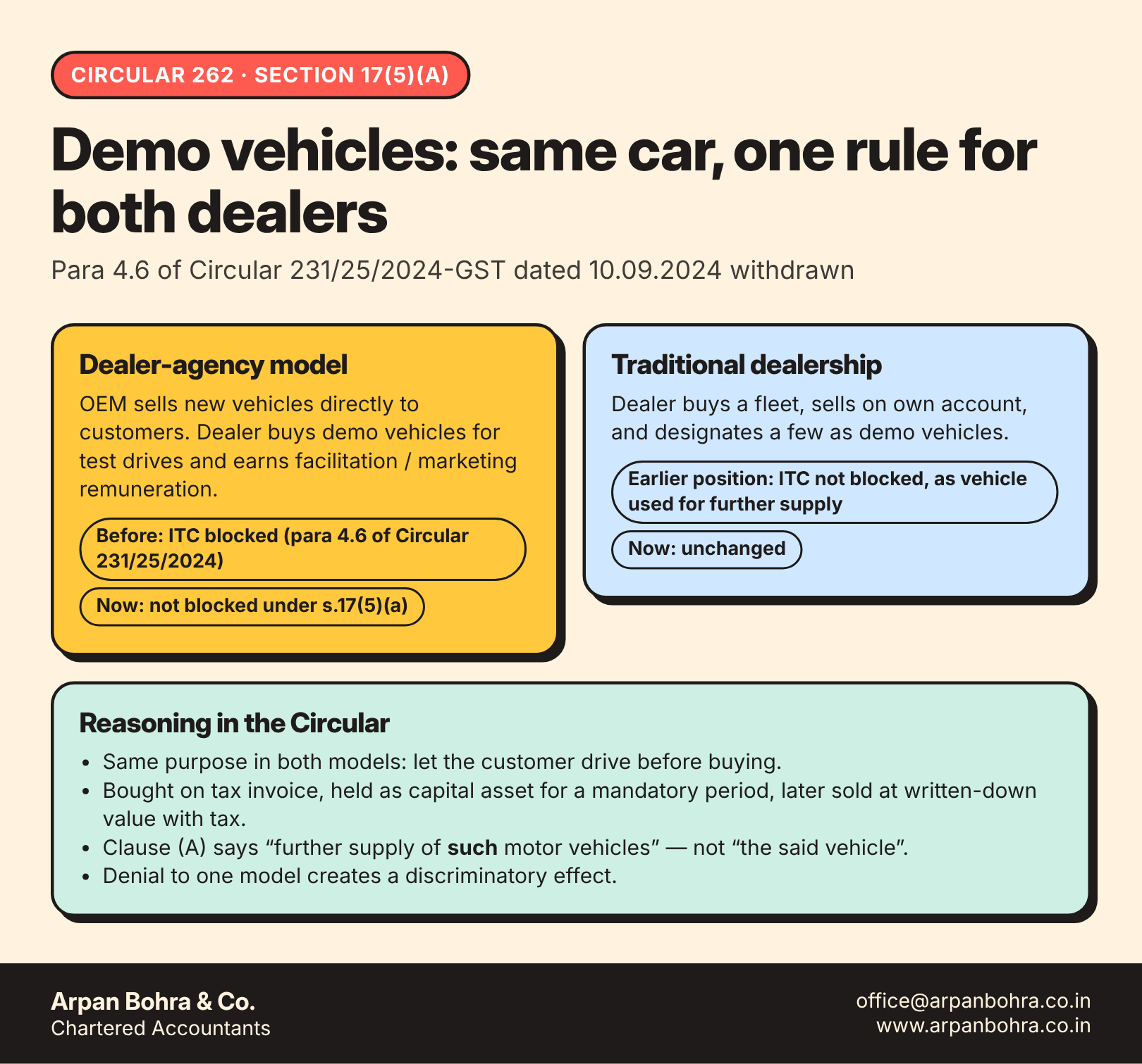 Comparison of dealer-agency and traditional dealership models for demo vehicle ITC