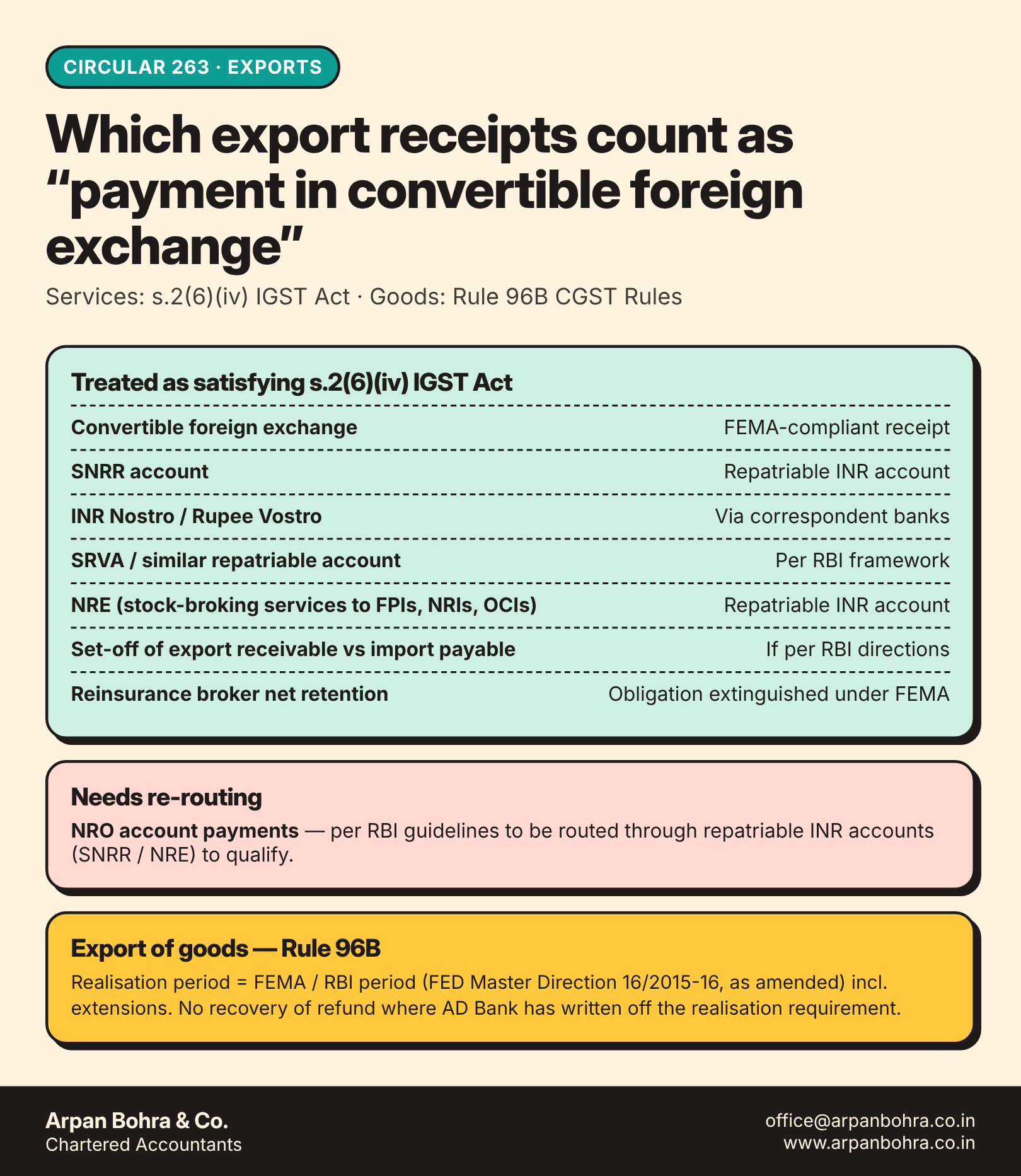 List of payment modes accepted as satisfying export of services condition in Circular 263