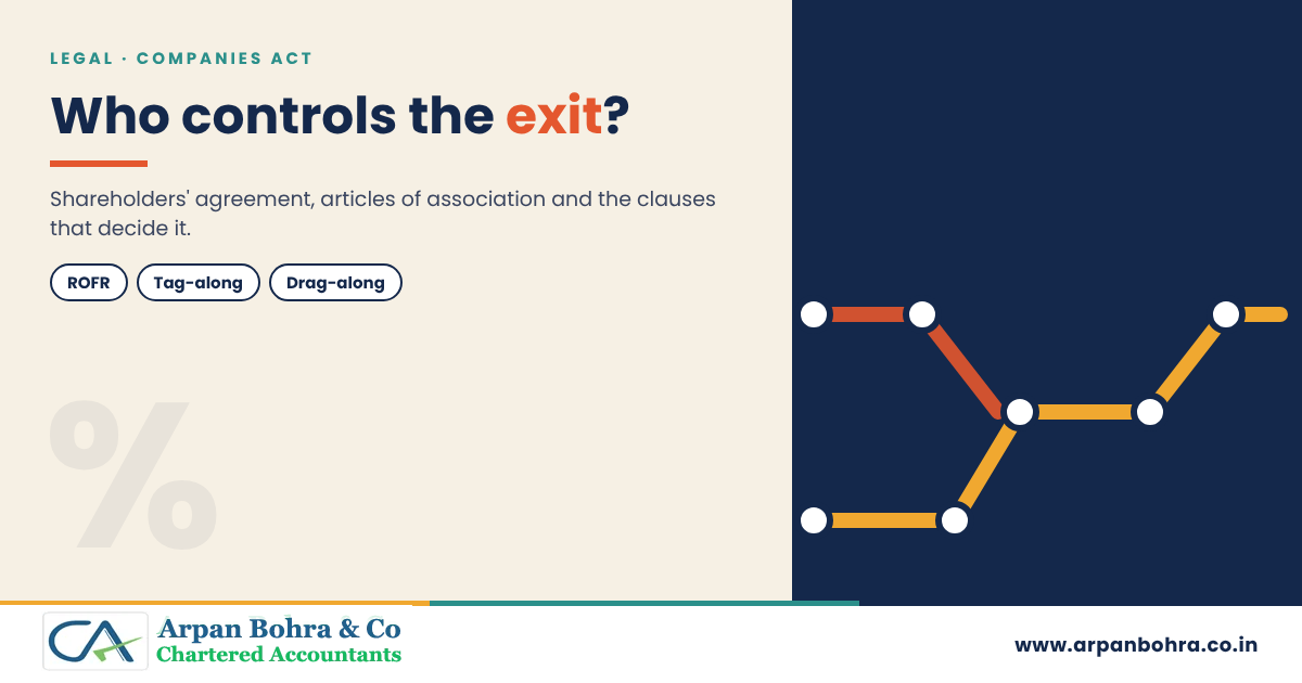 Branching route graphic on shareholder exits for Arpan Bohra & Co., Chartered Accountants