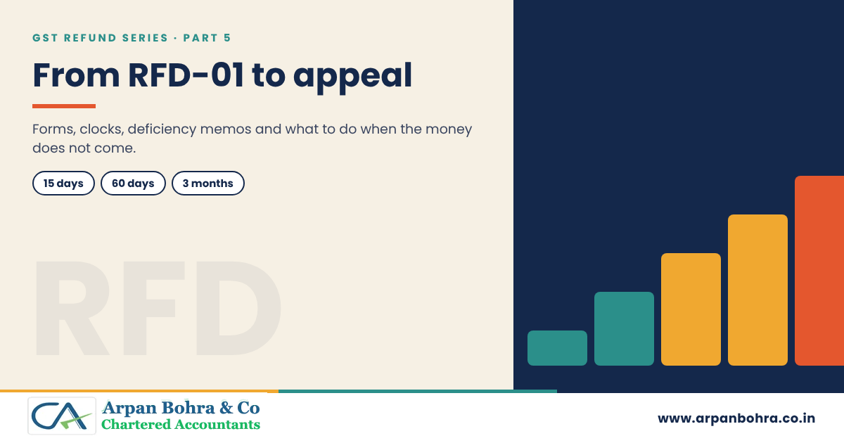 Step-bar graphic titled From RFD-01 to appeal, for Arpan Bohra & Co., Chartered Accountants