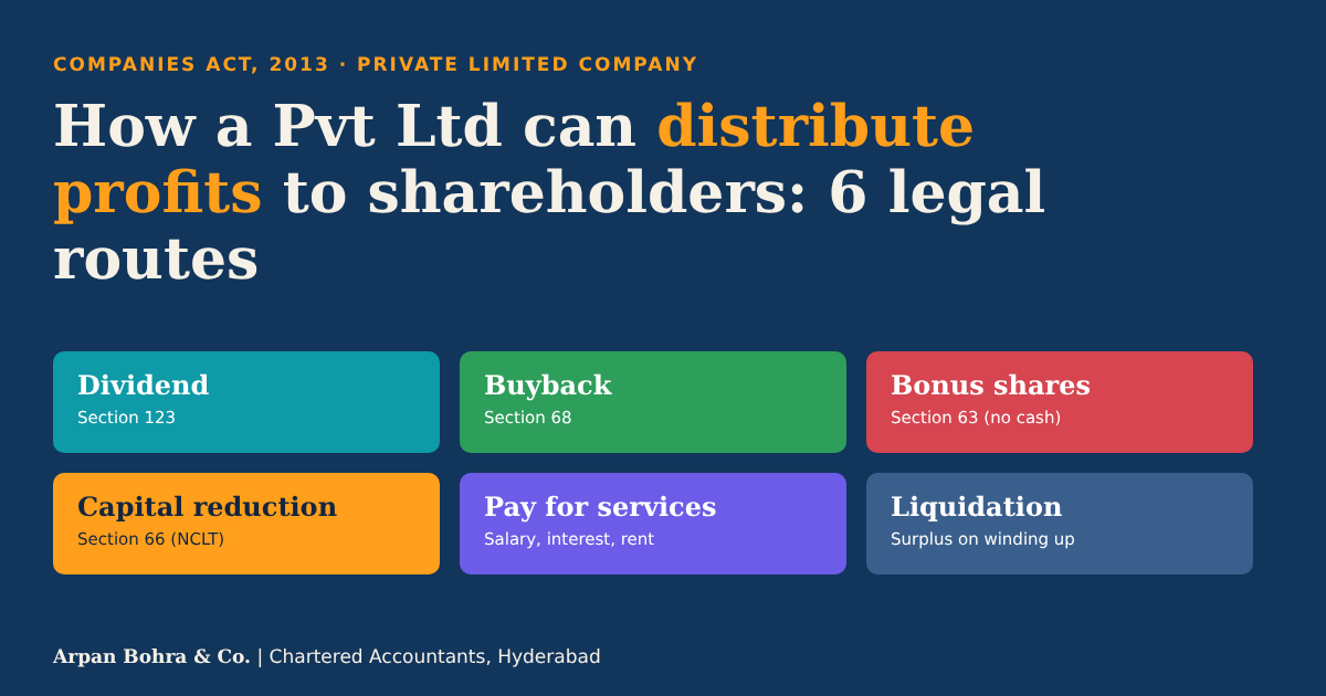 How a private limited company can distribute profits to shareholders: six legal routes