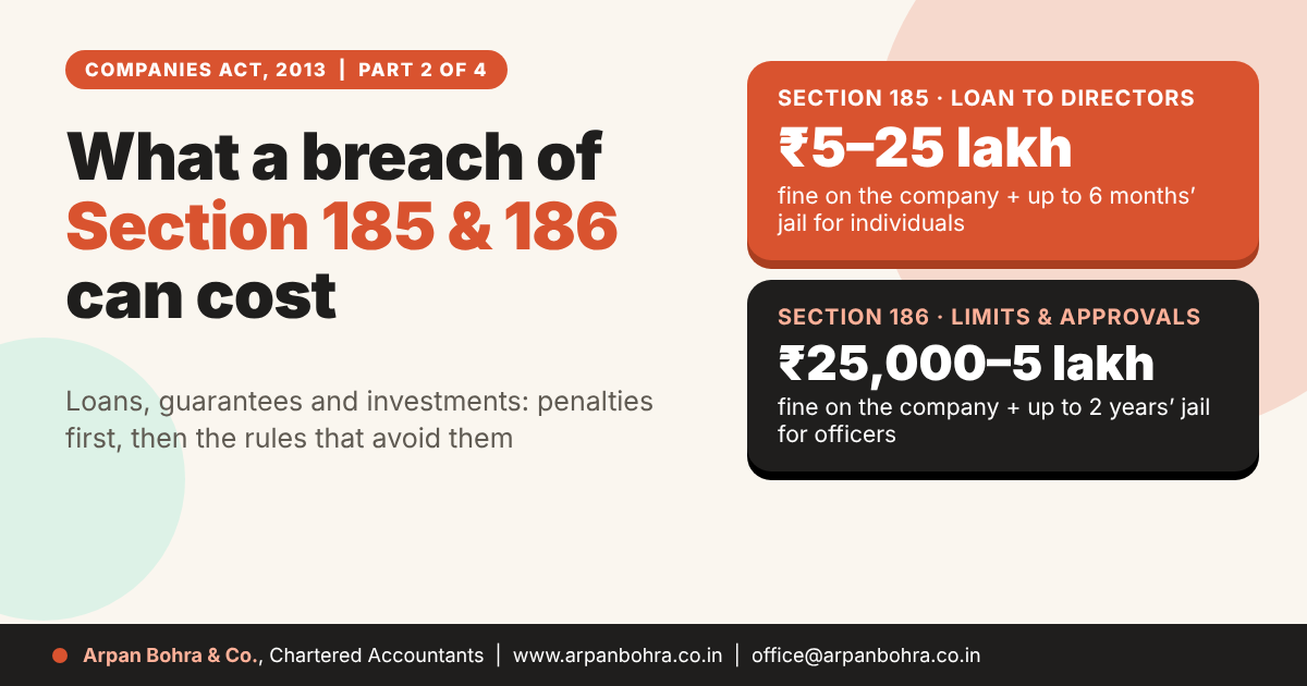 Featured image: what a breach of Section 185 and 186 can cost, with the penalty ranges under each section